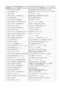 公益財団法人中島記念国際交流財団助成による平成26年度留学生地域交流事業 採択プログラム一覧