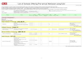 List of Schools Offering Pre-arrival Admission using EJU (as of July 2025)