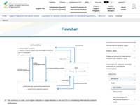 Flowchart | JASSO