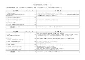 「貸与奨学金継続願」収支の表（イメージ）