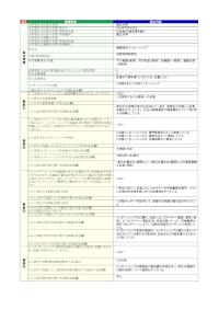 金沢大学「国際研究インターンシップ」の届出詳細