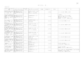 平成21年度競争契約一覧（1月分）