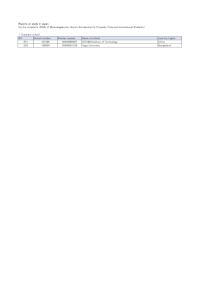 Reports on study in Japan (by the recipients (2024) of Monbukagakusho Honors Scholarship for Privately-Financed International Students)