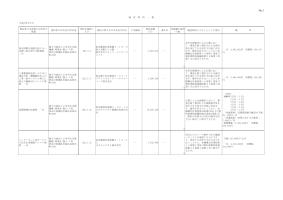 平成21年度随意契約一覧（2月分)