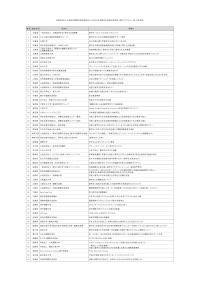公益財団法人中島記念国際交流財団助成による2024年度留学生地域交流事業 採択プログラム一覧（55件採択）