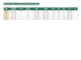 Issuance history of Japan Scholarship Foundation