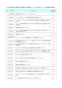 2026年度海外留学支援制度（協定派遣）学生交流推進タイプ（タイプB）採択プログラム一覧（短期研修・研究型）