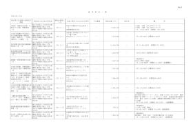 平成21年度競争契約一覧（11月分）