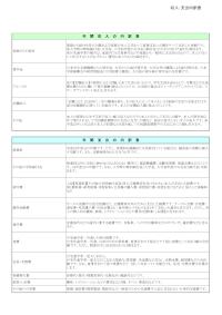平成24年度学生生活調査収入・支出内訳表-JASSO