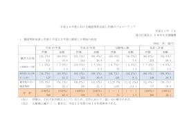 平成20年度における随意契約見直し計画のフォローアップ