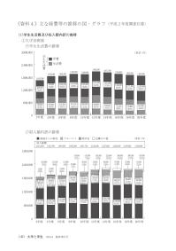 大学と学生第556号平成20年度学生生活調査（資料４）主な経費等の推移の図・グラフ（平成2年度調査以降）-JASSO