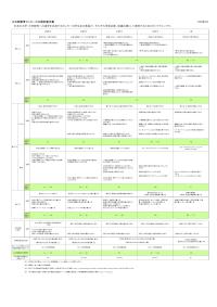 日本語教育センター日本語到達目標
