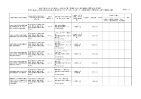 平成29年2月分（競争契約 物品・役務等）