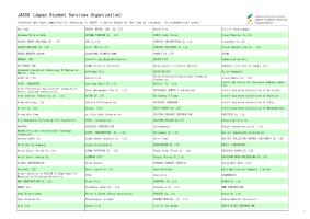 List of investors who declared investment
