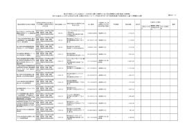 平成29年8月分（競争契約 物品・役務）