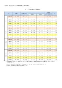平成29年度特に優れた業績による返還免除認定者に係る進路状況調査結果