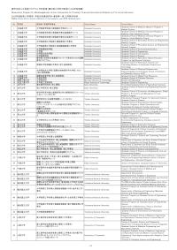 Reservation Program for Monbukagakusho Honors Scholarship for Privately-Financed International Students by Pre-arrival Admission Eligible school list for Autumn admission in the academic year 2025: Graduate level