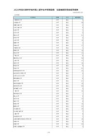 2025 Selection results of Monbukagakusho Honors Scholarship
