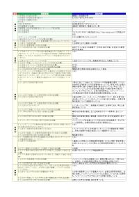 姫路日ノ本短期大学「インターンシップ」の届出詳細