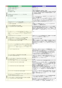 山梨大学「インターンシップ」の届出詳細