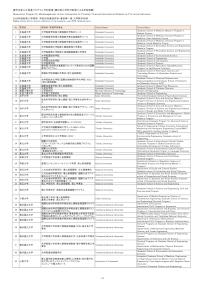 Reservation Program for Monbukagakusho Honors Scholarship for Privately-Financed International Students by Pre-arrival Admission Eligible school list for Autumun admission in the academic year 2026: Graduate level