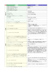 一橋大学「就業体験実習」の届出詳細