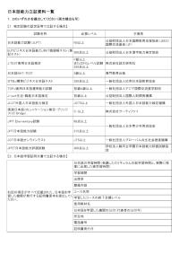 日本語能力立証資料一覧