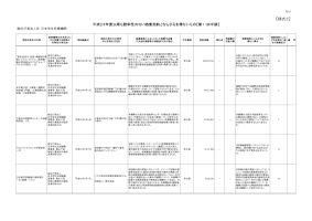 平成23年度以降も競争性のない随意契約とならざるを得ないもの（第１・四半期）