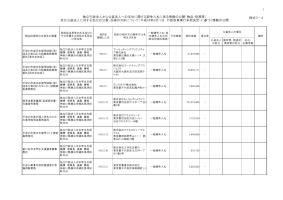 平成25年5月分（競争契約 物品・役務等）