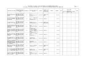 競争契約一覧 令和2年4月分（物品・役務）