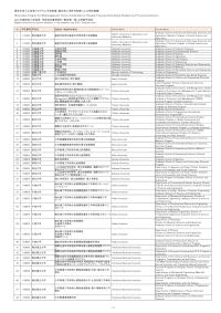 School List Of Eligible For The Autumn Scholarship For Academic Year 2021 Graduate Level General Recommendation