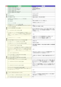 金沢大学「インターンシップ2」の届出詳細