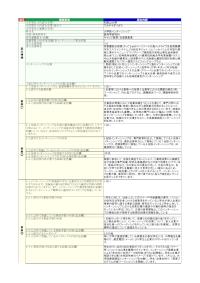 和歌山大学「大学院インターンシップ」の届出詳細