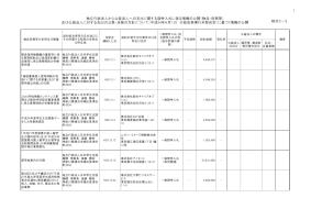 平成26年12月分（競争契約 物品・役務等）