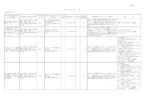 平成23年度随意契約一覧表（4月分）
