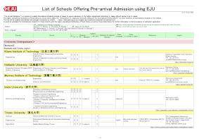 List of Schools Offering Pre-arrival Admission using EJU (as of April 2024)
