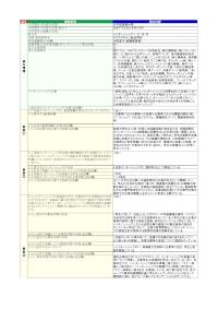 大手前短期大学「インターンシップ1・2・3・4」の届出詳細