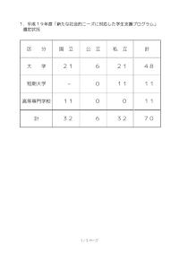 平成19年度「新たな社会的ニーズに対応した学生支援プログラム」選定状況及び選定一覧