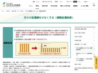 月々の返還額を少なくする（減額返還制度） | JASSO
