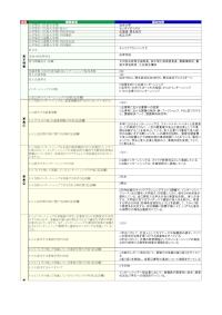 仙台大学「キャリアプランニング2」の届出詳細