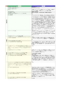 電気通信大学「大学院インターンシップ、大学院インターンシップ（海外）、大学院インターンシップ（長期）、大学院インターンシップ（海外、長期）｣の届出詳細