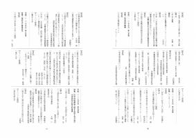 大学と学生第487号「大学と学生」総目次第332号～第487号（２／２）-JASSO