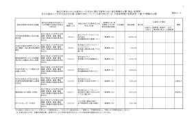 平成25年6月分（競争契約 物品・役務等）