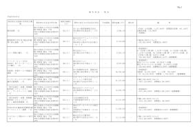 平成22年度競争契約一覧（4月分）