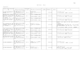 平成23年度競争契約一覧（4月分）