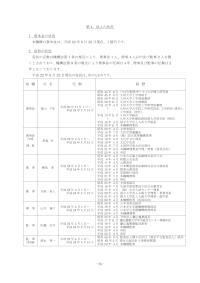 法人情報_4法人の状況.doc