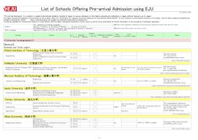 Schools Offering Pre Arrival Admission Using The Eju