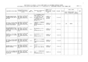 平成27年4月分（競争契約 物品・役務等）