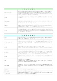 令和6年度学生生活調査結果（収入・支出項目の説明）