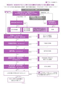 緊急採用・応急採用で収入に関する証明書類が必要な方の提出書類の確認(大学院)